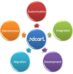 3dcart